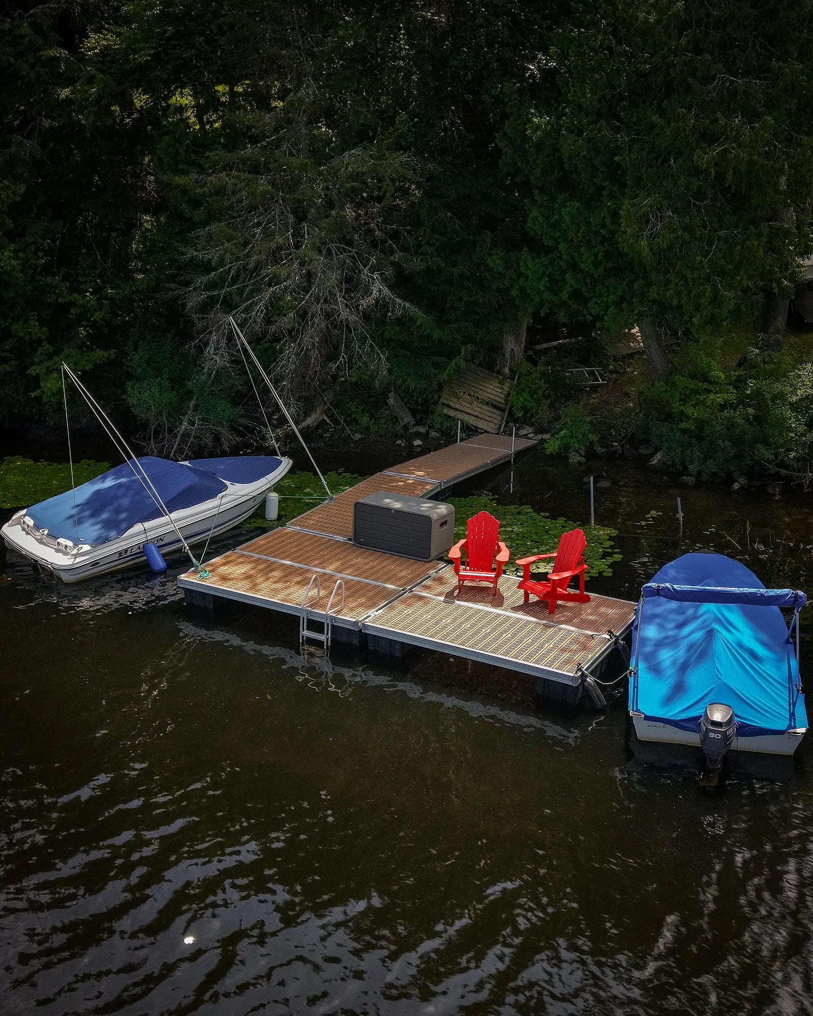 Dimensions économiques